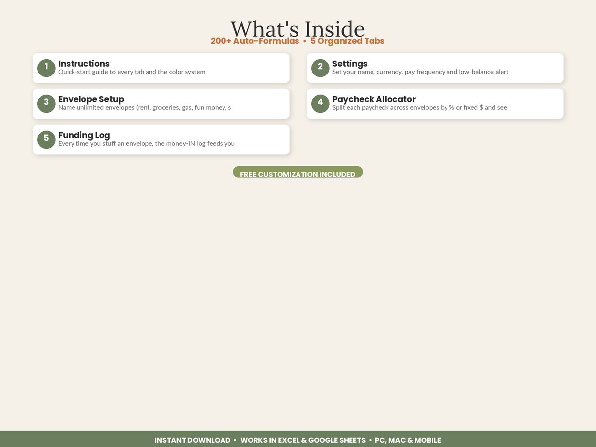 Cash Stuffing Envelope Tracker spreadsheet - what's inside
