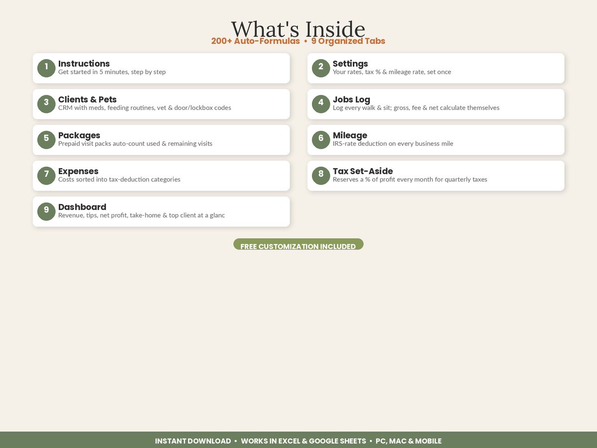 Dog Walking Pet Sitting Tracker spreadsheet - what's inside