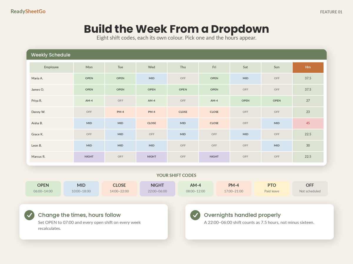 Employee Schedule Shift Planner spreadsheet - feature detail
