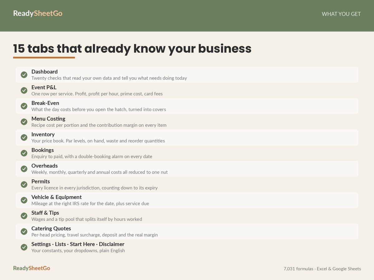 Food Truck Mobile Food Business Tracker spreadsheet - what's inside