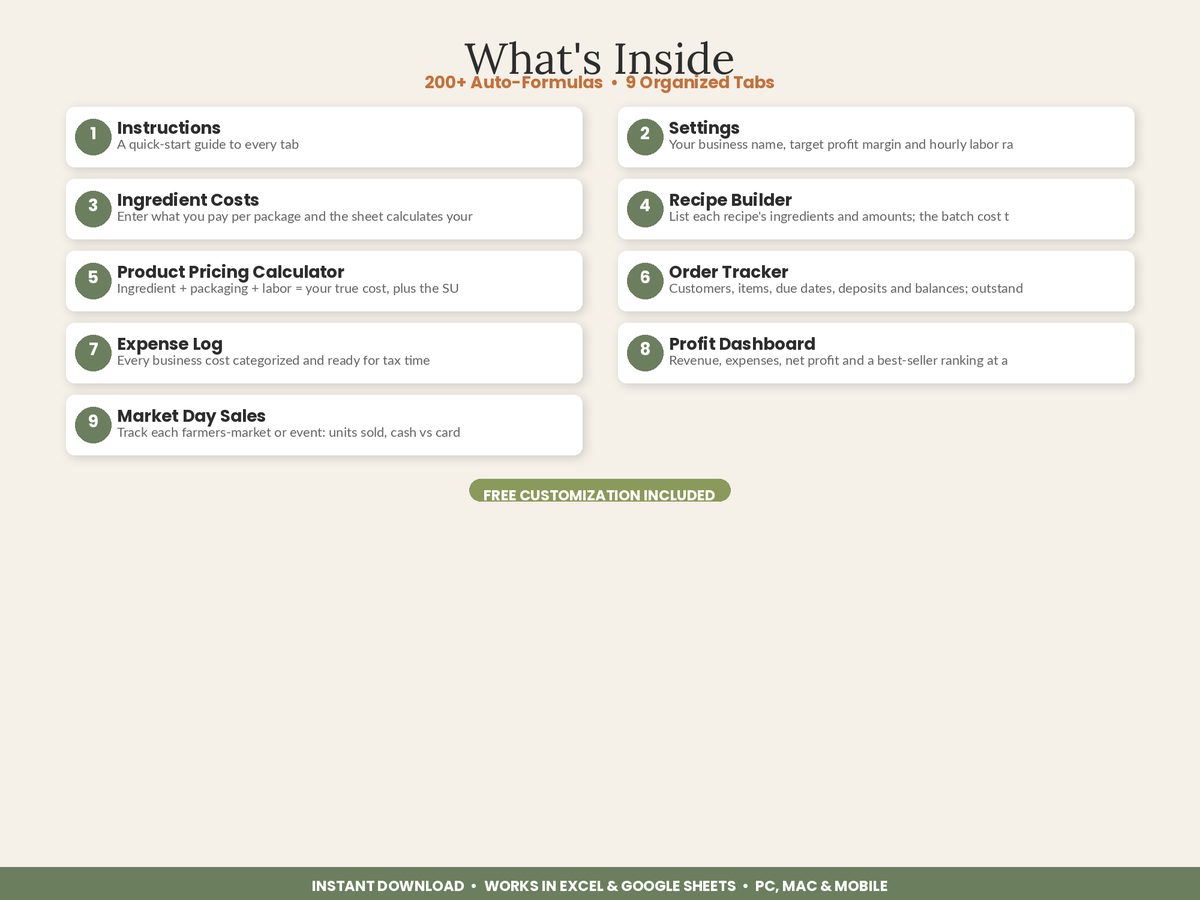 Home Bakery Pricing Calculator spreadsheet - what's inside