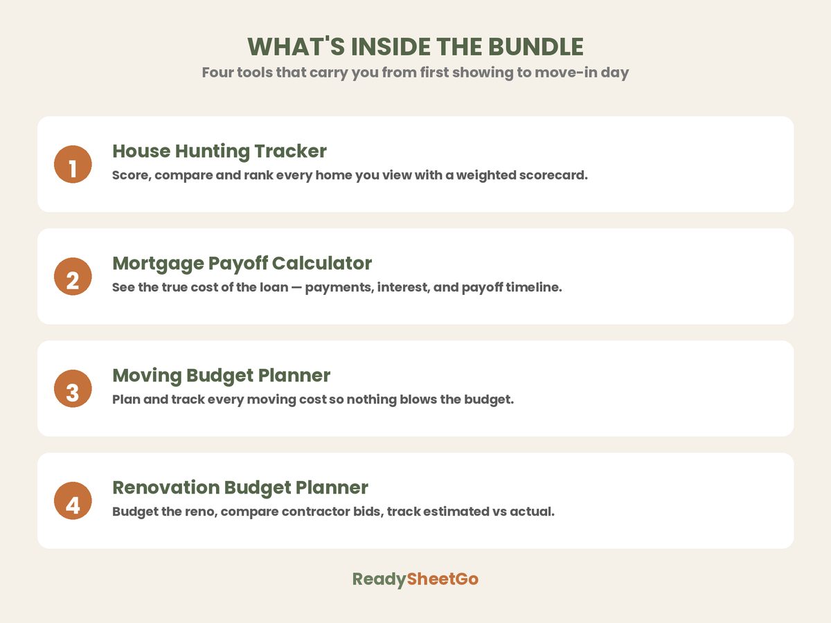 Home Buying Bundle spreadsheet template - what's inside