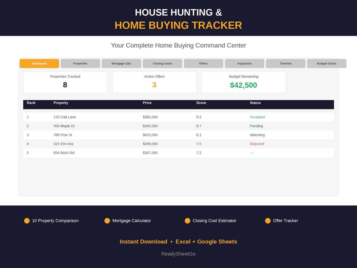 House Hunting Tracker spreadsheet - overview