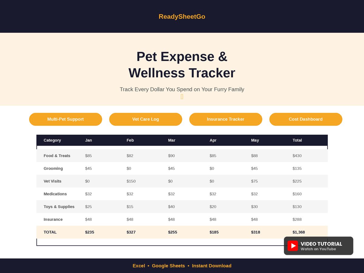 Pet Expense Tracker spreadsheet - overview