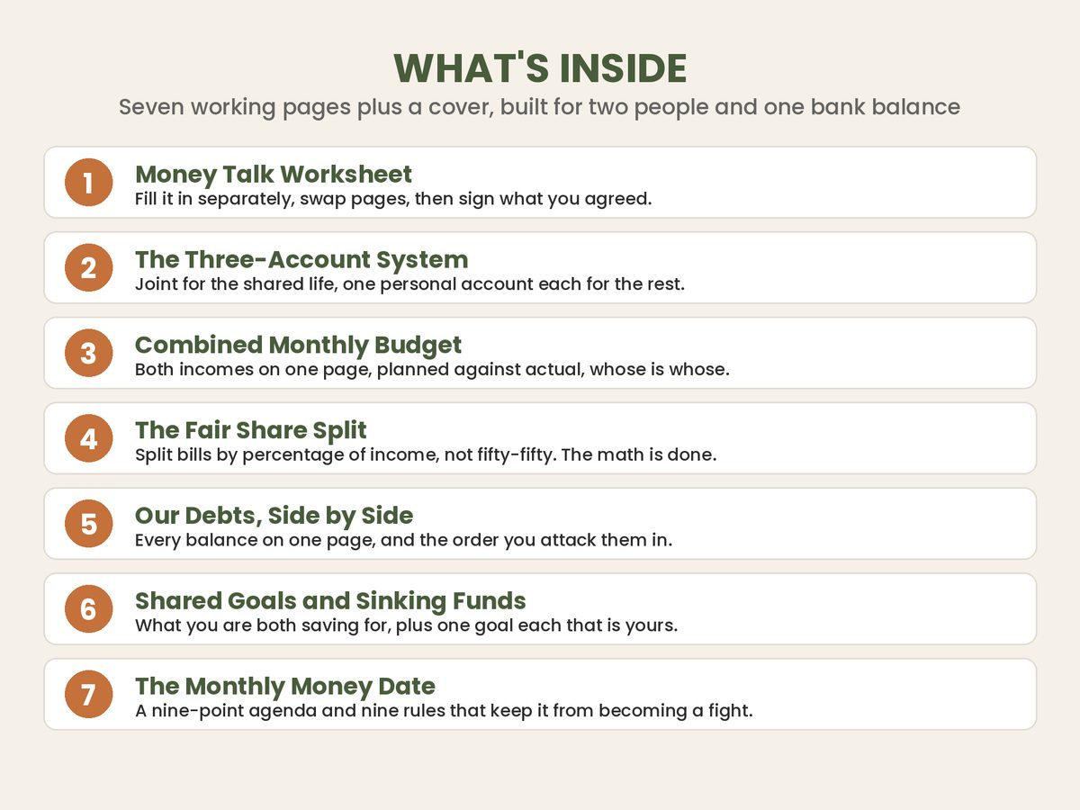 Couples Budget spreadsheet template - what's inside