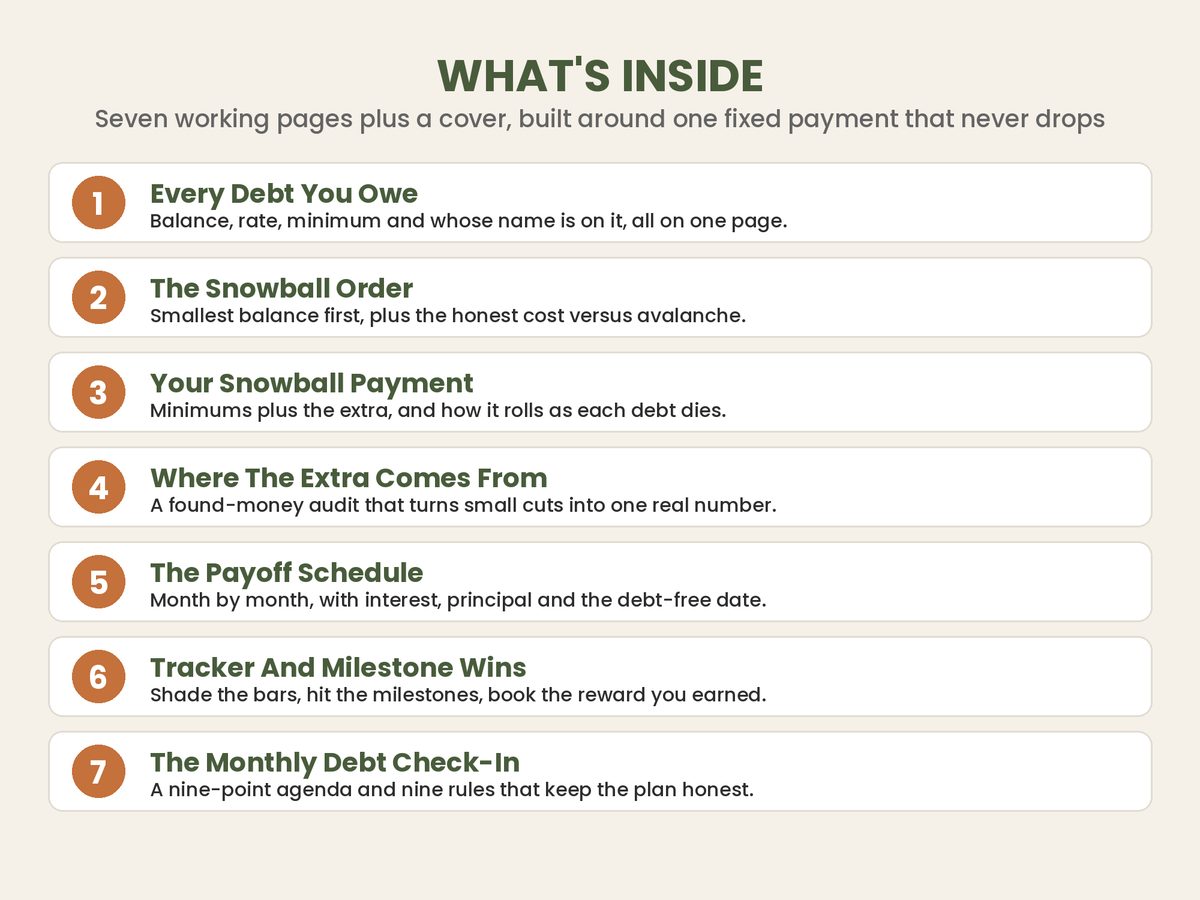 Debt Snowball spreadsheet template - what's inside