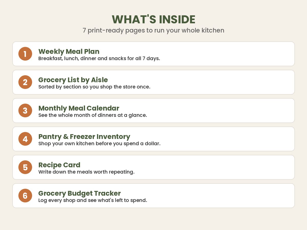 Meal Grocery spreadsheet template - what's inside
