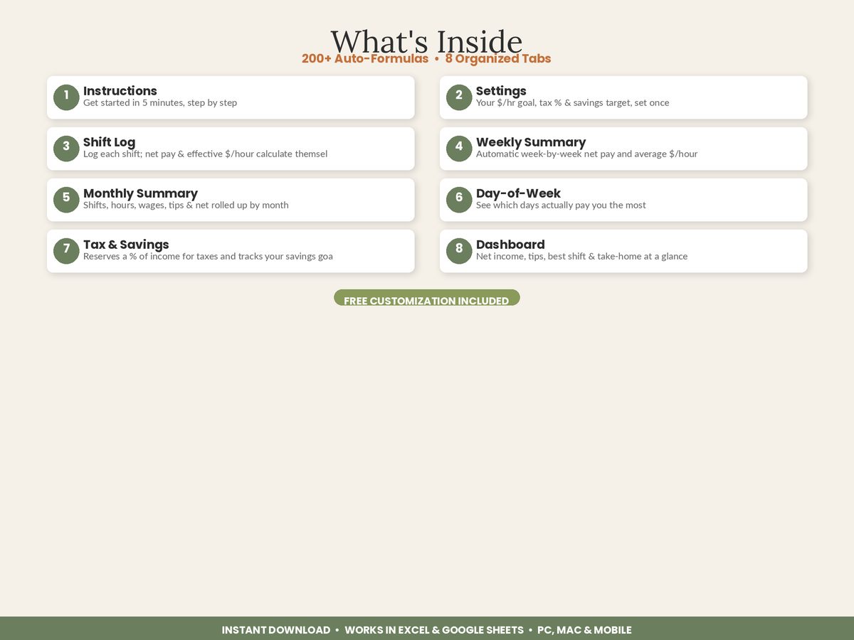 Server Bartender Tip Tracker spreadsheet - what's inside