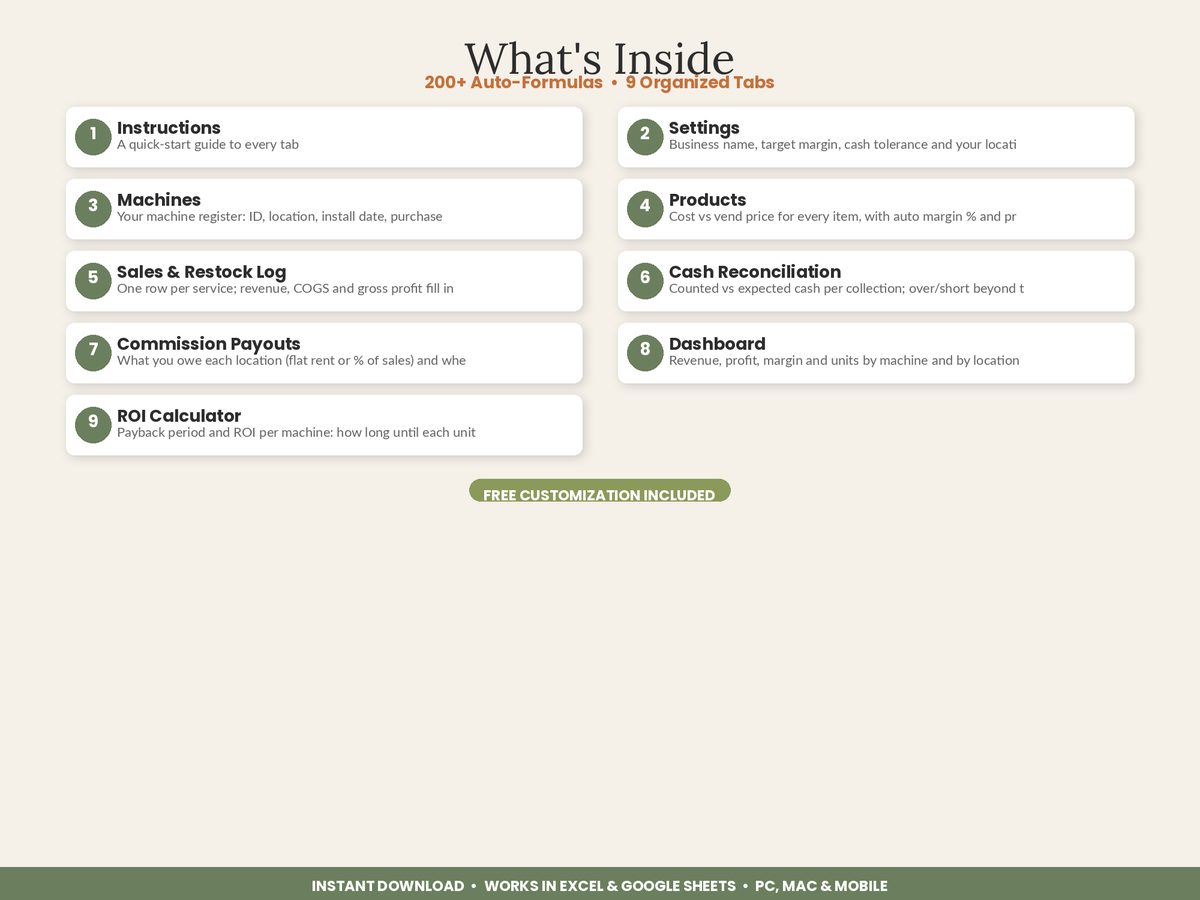 Vending Machine Business Tracker spreadsheet - what's inside