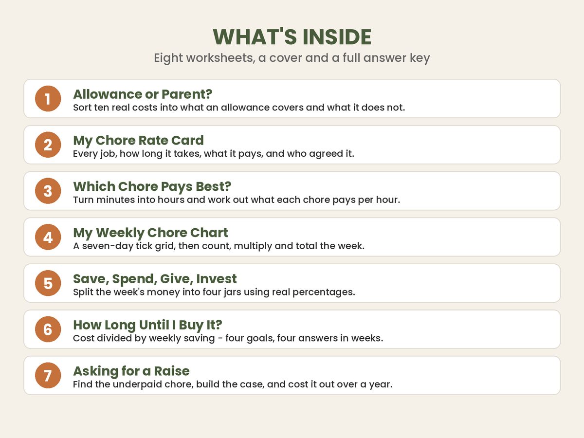Allowance Chores spreadsheet template - what's inside
