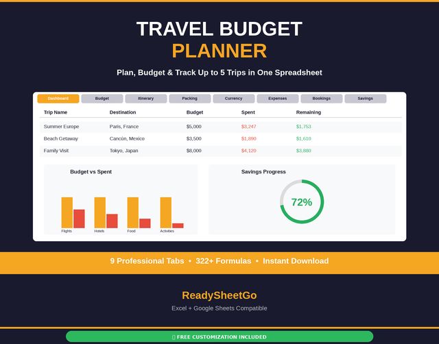 Travel budget planner spreadsheet template